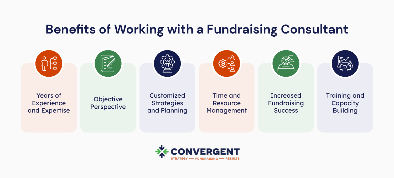 Infographic showing the  benefits of working with a fundraising consultant