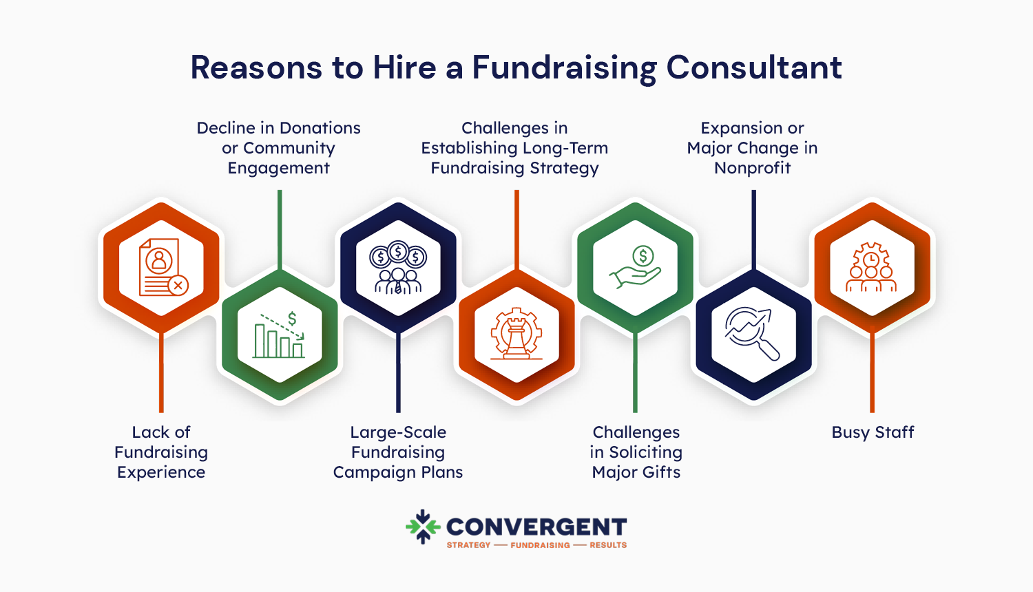 Reasons to hire a fundraising consultant 