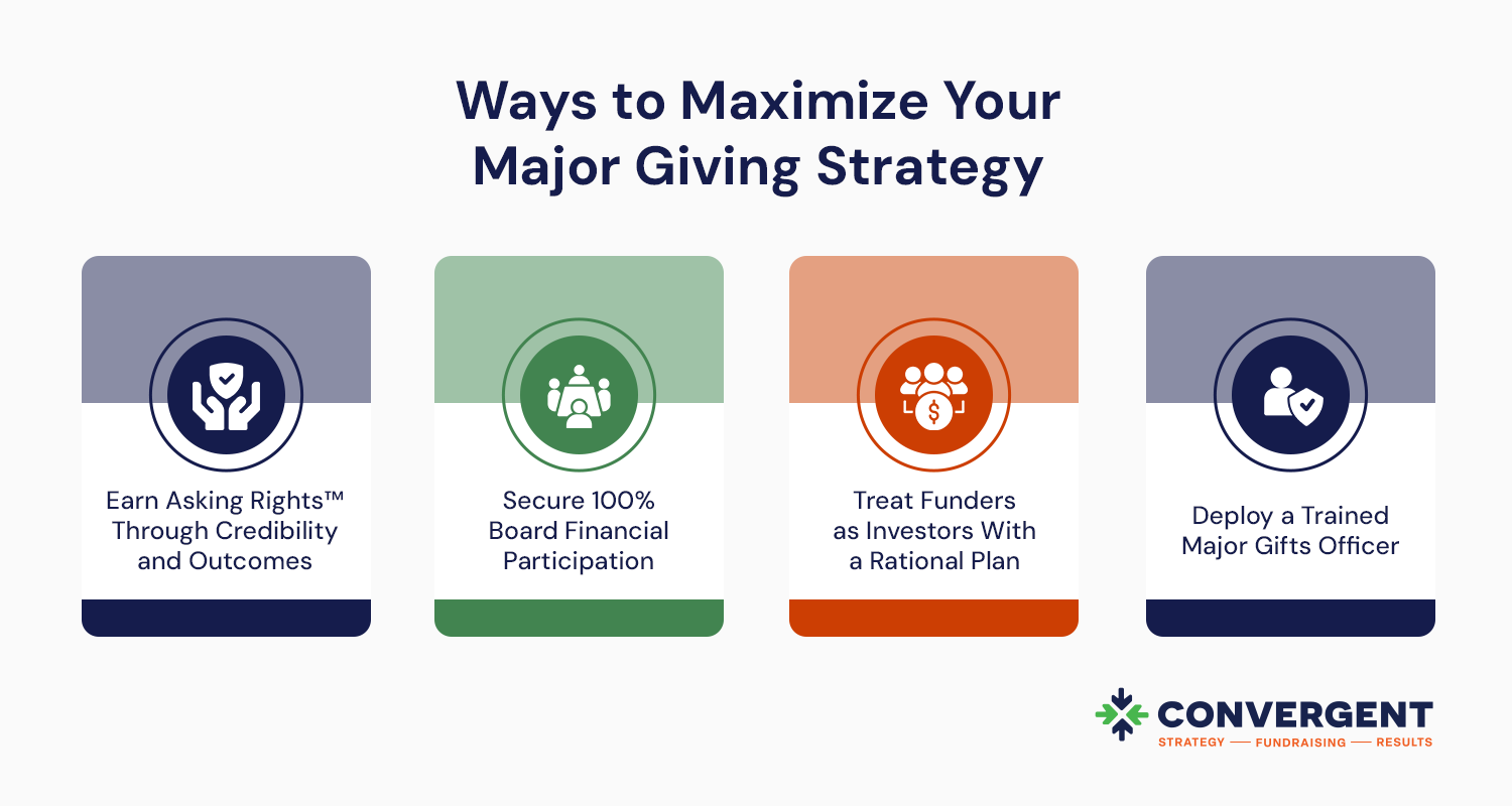 Ways to maximize your major giving strategy, also listed below