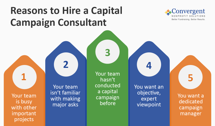 Reasons to hire a capital campaign consultant, also listed below
