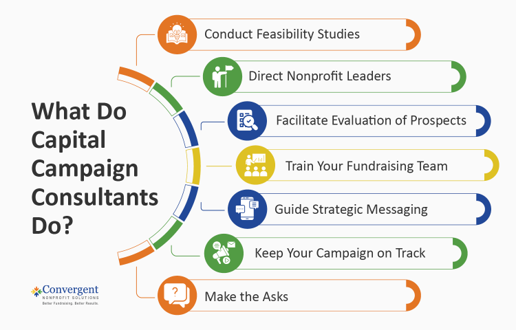 Responsibilities of a capital campaign consultant, also listed below