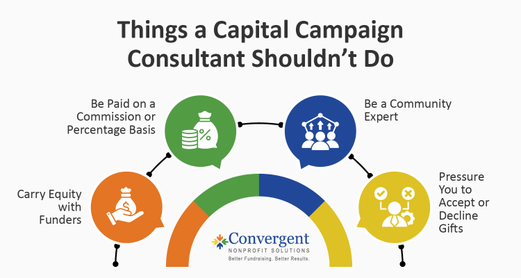 Things a capital campaign consultant shouldn’t do, also detailed below