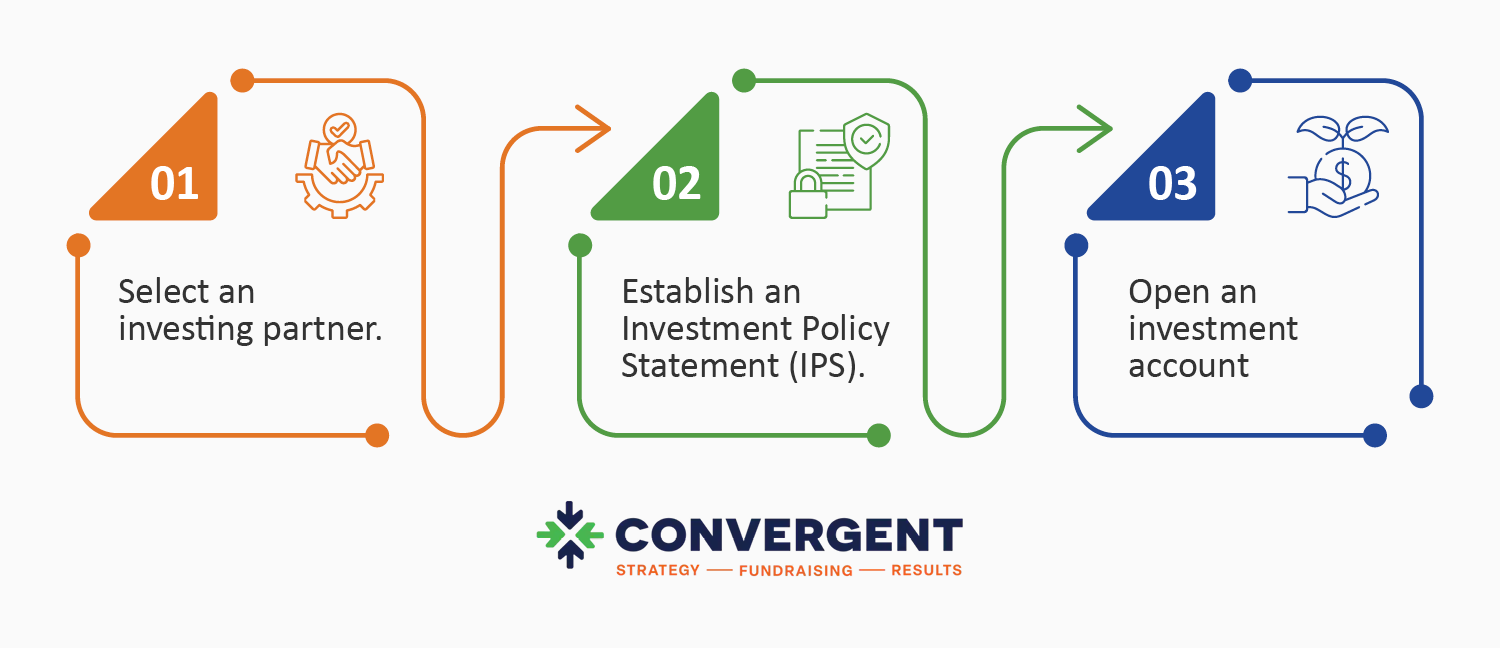 A step-by-step process on how nonprofits can invest, as explained below