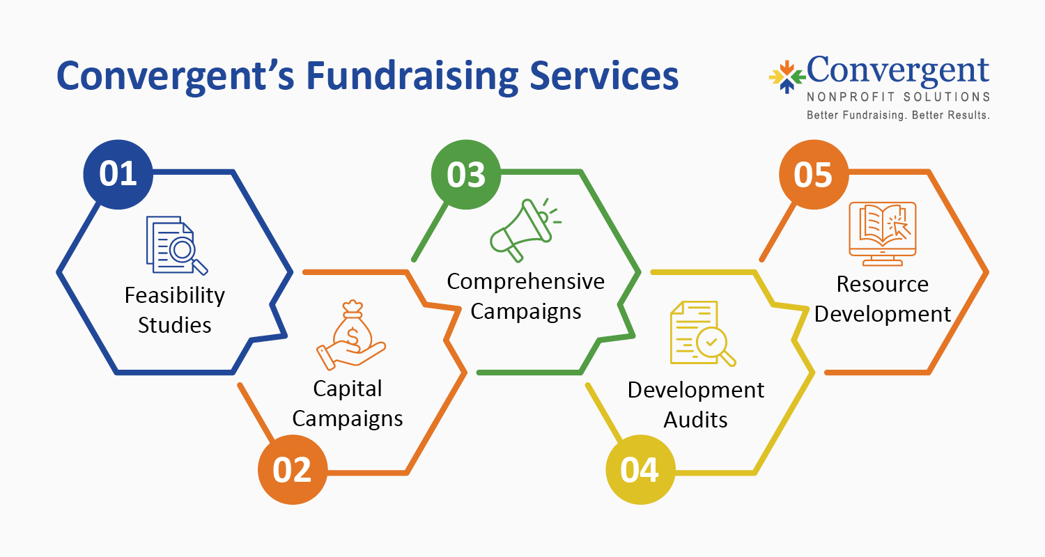 Convergent’s fundraising and capital campaign services, also listed below
