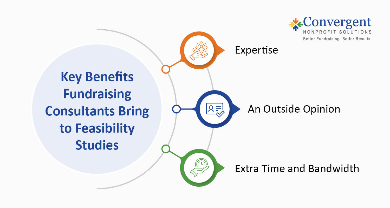 Key benefits fundraising consultants bring to capital campaign feasibility studies, also listed below