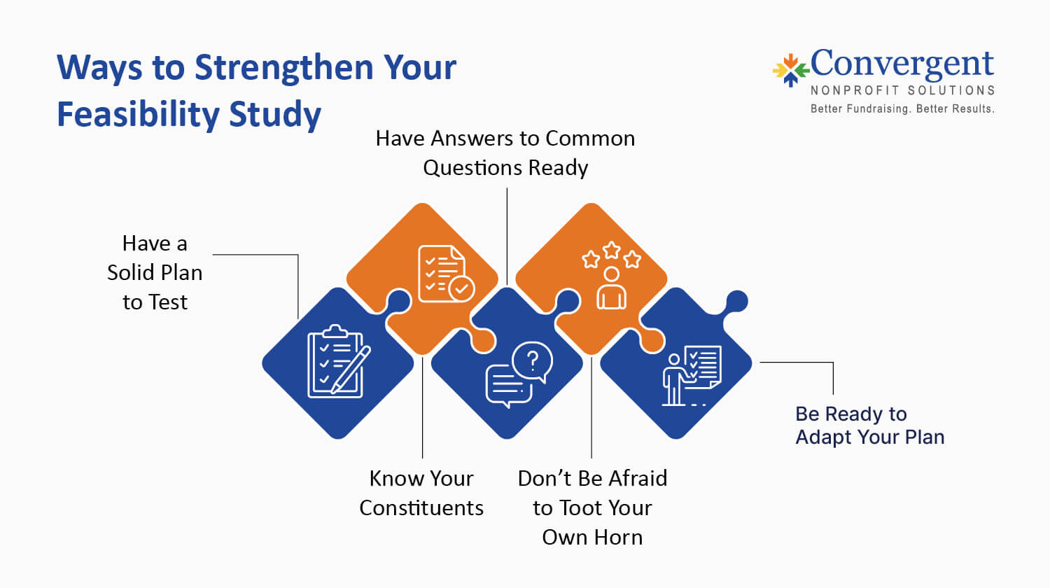 Ways to strengthen your capital campaign feasibility study, also listed below