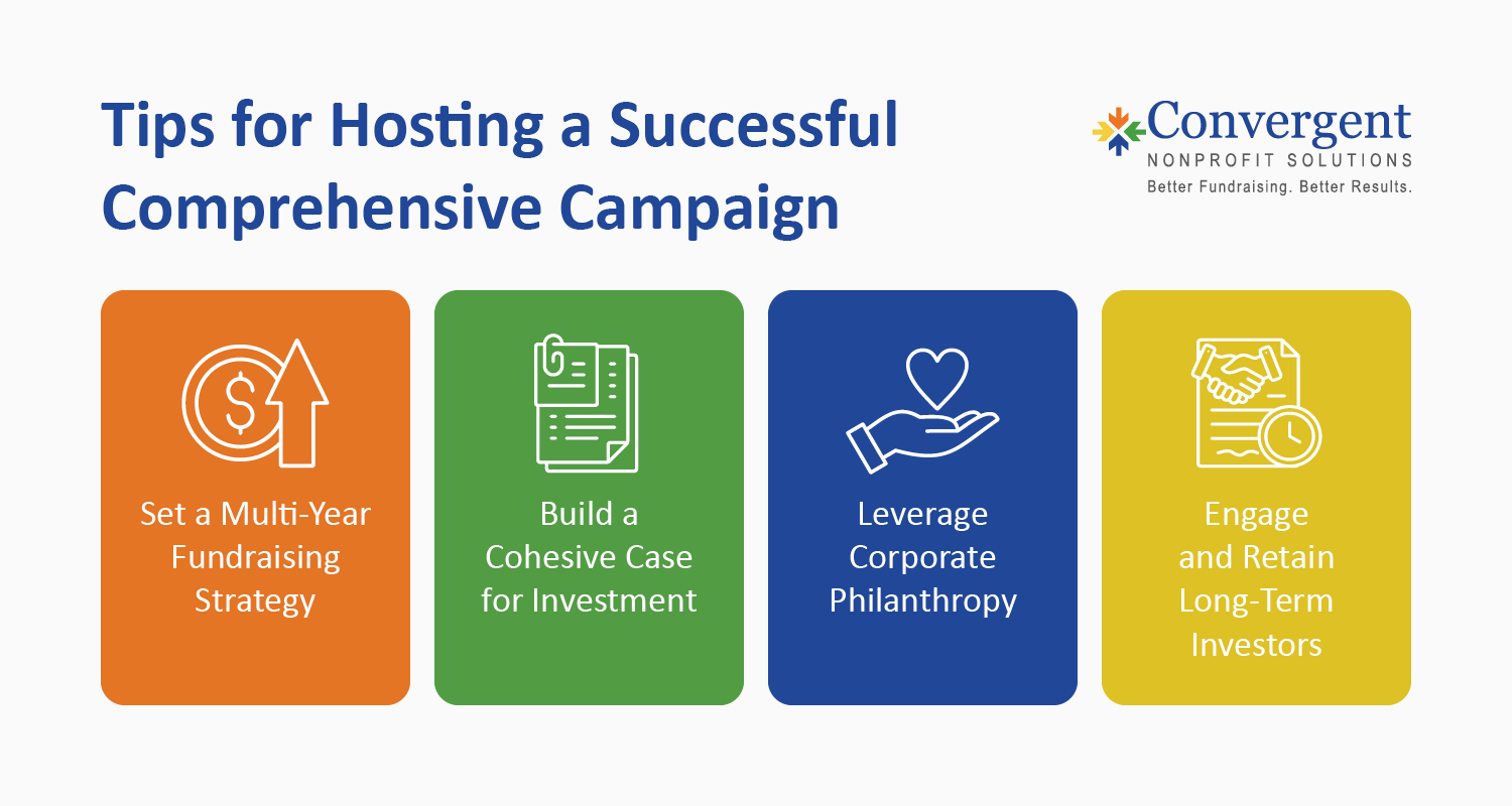 Tips for hosting a successful comprehensive campaign, also written below