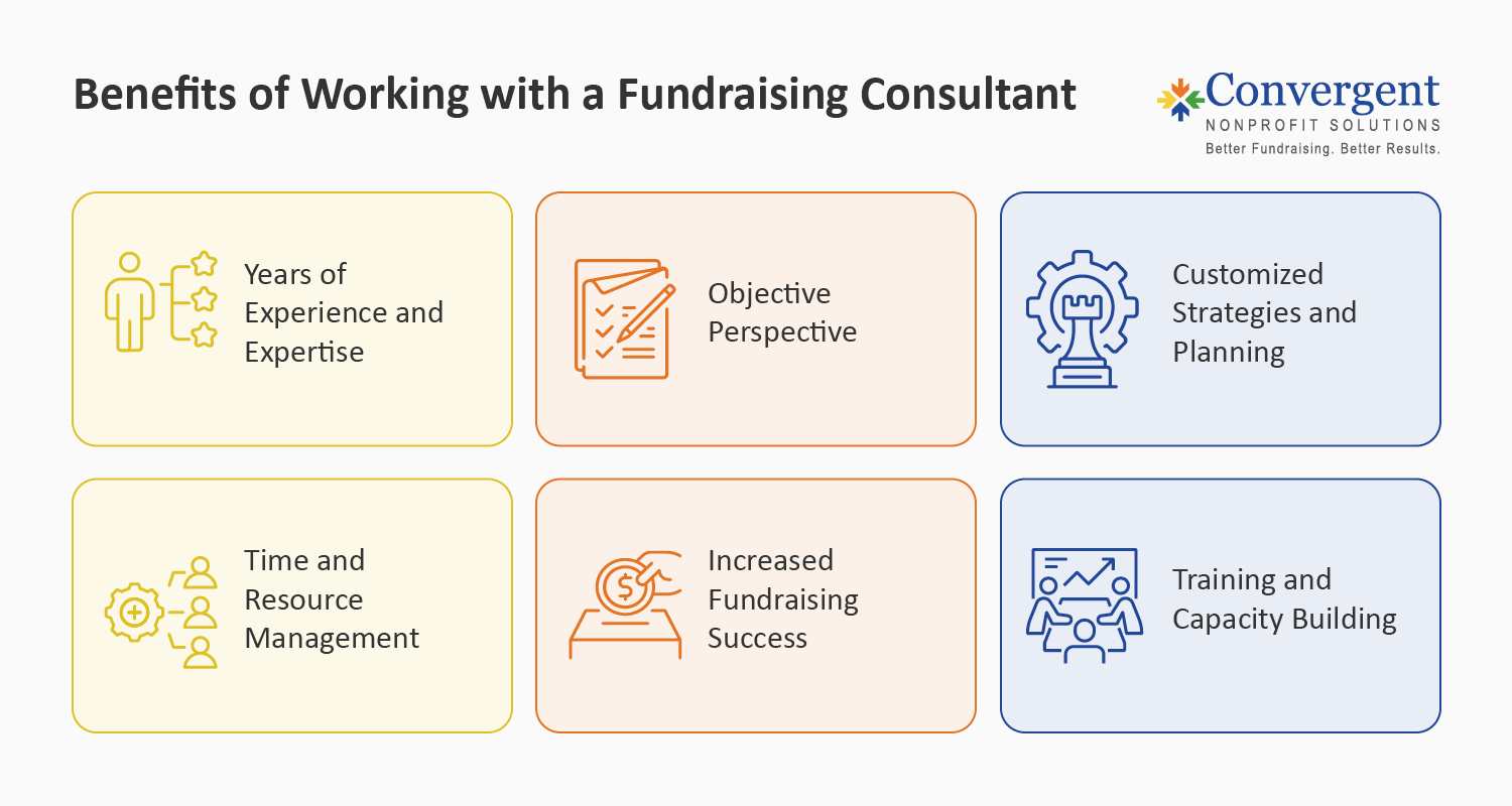 The benefits of working with a fundraising consultant, also listed below