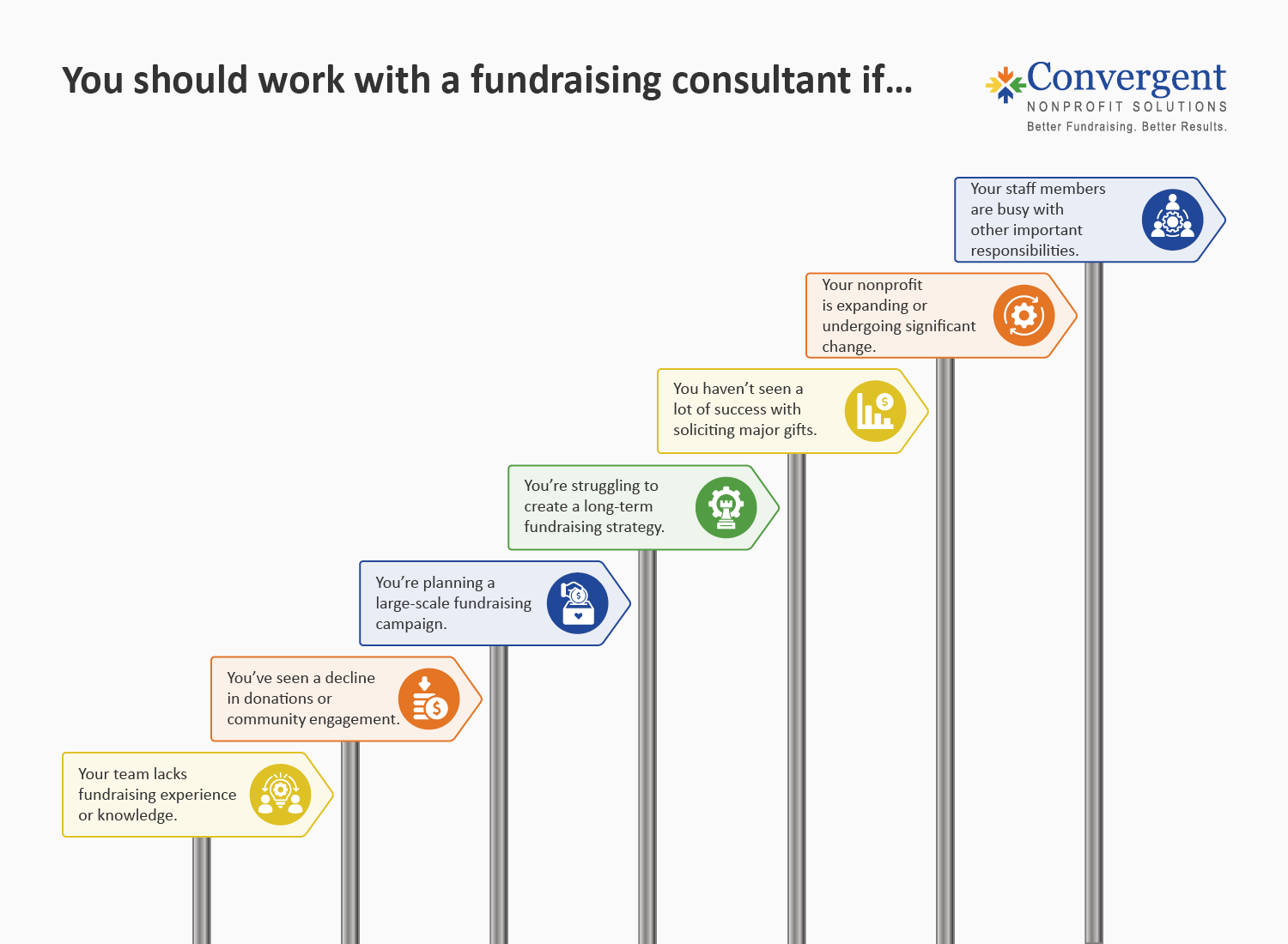 Signs that you should hire a fundraising consultant, also listed below