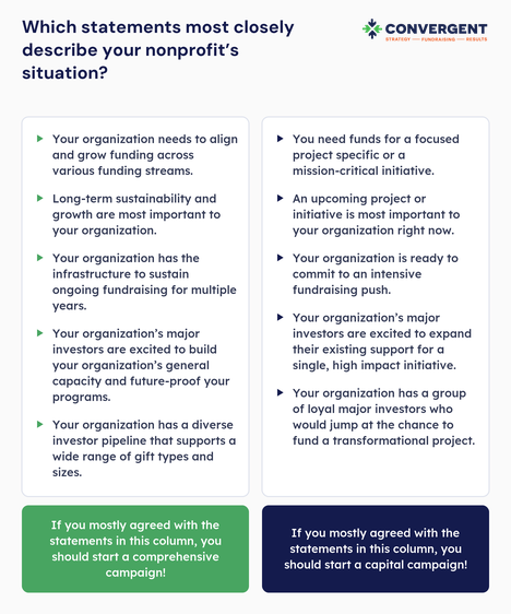 A diagram to help you decide if you should host a comprehensive campaign or a capital campaign, also detailed below