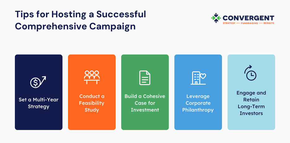 Tips for hosting a successful comprehensive campaign, also written below